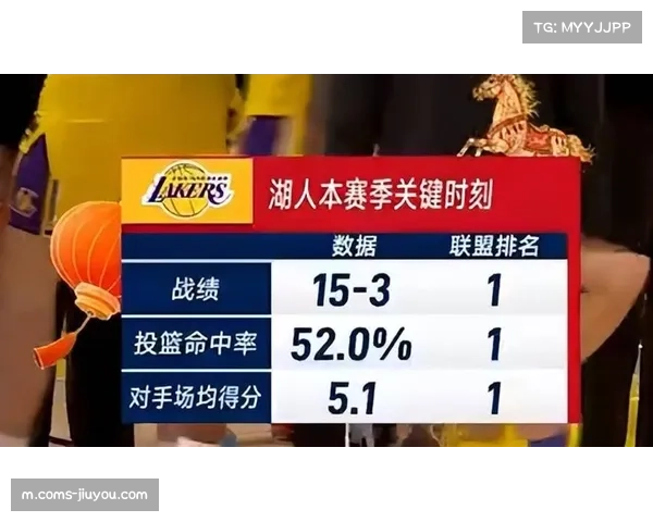 湖人92%晋级概率稳居前五 防守效率联盟第21成最大隐患 湖人92%晋级概率稳居前五 防守效率联盟第21成最大隐患